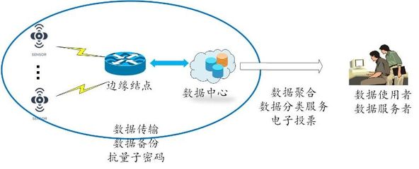 十年磨一劍 劉憶寧團(tuán)隊(duì)實(shí)現(xiàn)無需可信機(jī)構(gòu)的隱私計(jì)算數(shù)據(jù)發(fā)布