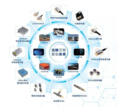 聚焦高端光電傳感，漢威科技激光器系列將閃耀慕尼黑上海光博會(huì)
