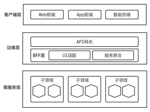 大型組織和系統(tǒng)的高效邊界設(shè)定 以數(shù)據(jù)庫服務(wù)為例
