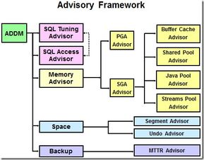 OCP課程34 管理Ⅰ之維護(hù)數(shù)據(jù)庫服務(wù)