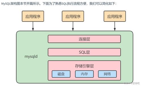 蛋餅吧的數(shù)據(jù)庫服務(wù)架構(gòu) CSDN博客技術(shù)實(shí)踐