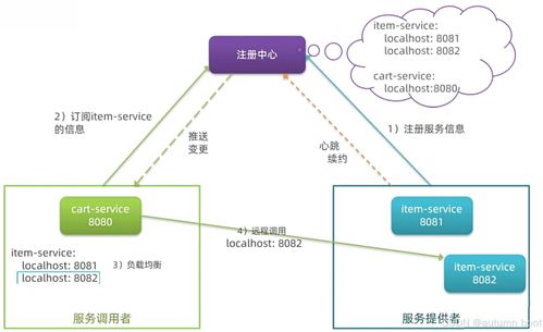 Java微服務(wù)架構(gòu)中的數(shù)據(jù)庫服務(wù)設(shè)計(jì)與實(shí)現(xiàn)