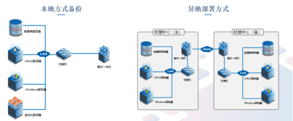 潮數科技 建構以數據庫為中心的防護體系，筑牢數據安全防線